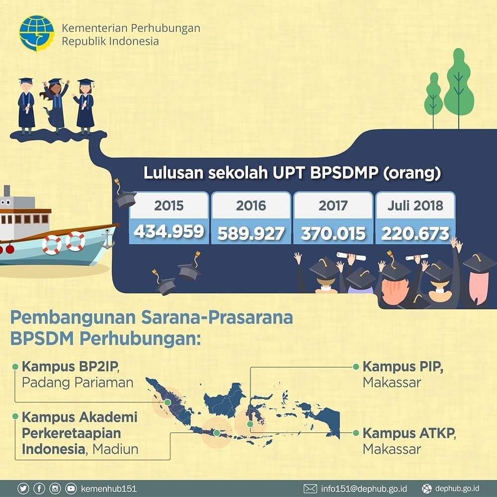 Tingkatkan Layanan Melalui SDM Perhubungan - 20190105